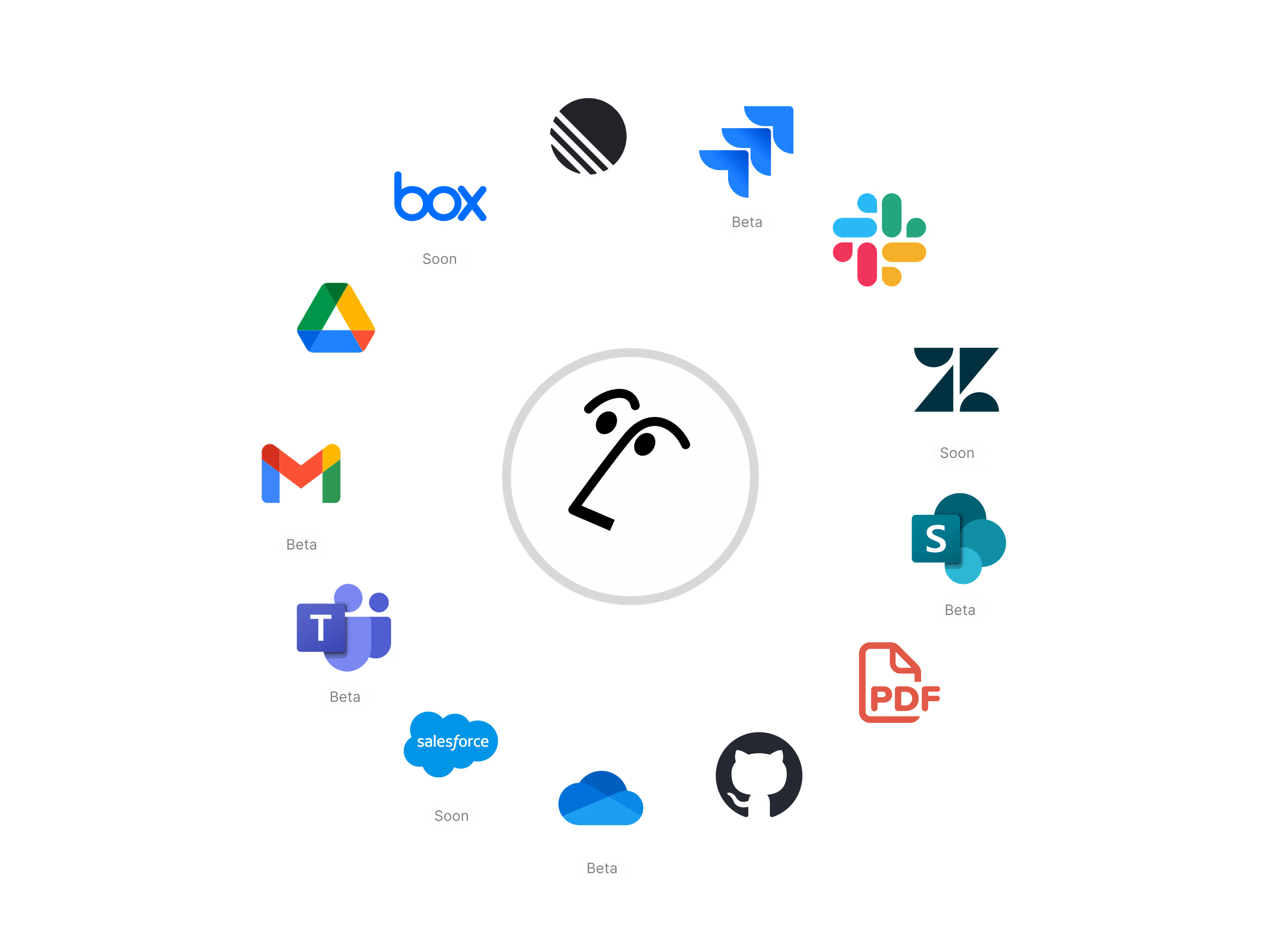 Acme Inc company wiki