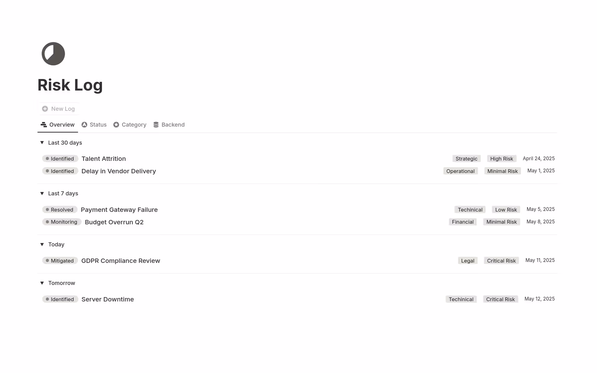 Notion’s Risk Log template identifies potential risks and tracks their current status