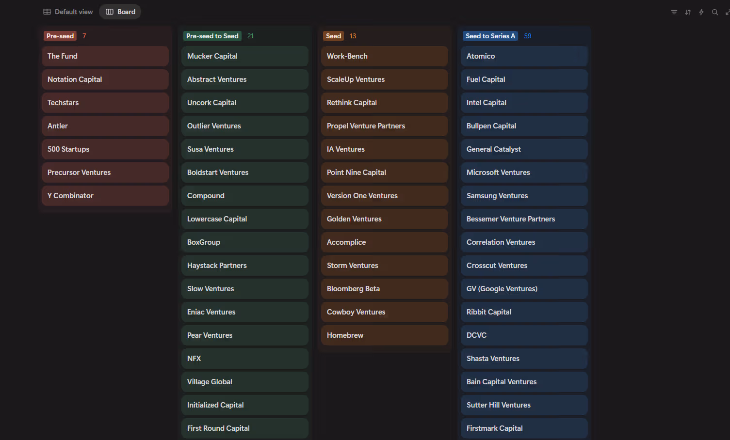 Screenshot of a fundraising CRM in Notion showing a board view of funders grouped by round
